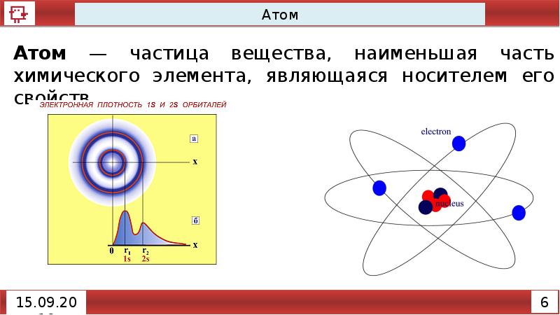 Сведения о строении атома изотопы тест