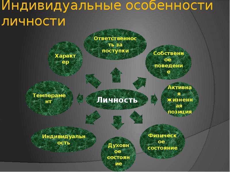 1 индивидуальные особенности