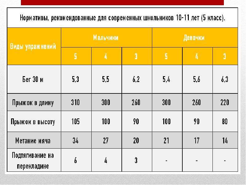 Турник нормативы. Норматив подтягивания на турнике 9 класс. Нормативы подтягивания на турнике 10 класс. Нормативы по подтягиванию. Нормативы ГТО подтягивание.