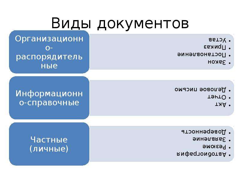 Уровень организации письменной речи