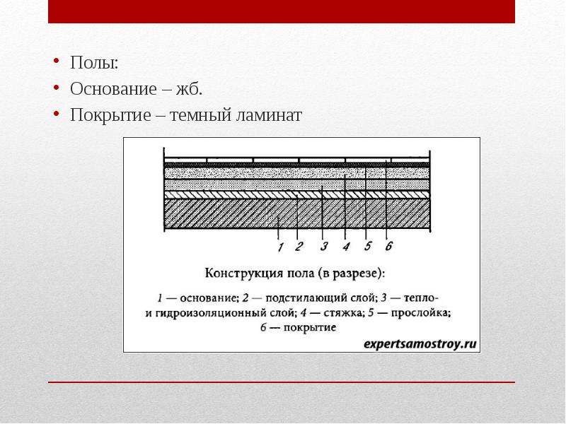 Слои пола. Разрез пола с ламинатом. Конструкция пола с ламинатом. Разрез пола из ламината. Разрез пола под ламината.