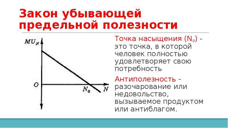 Закон убывающей предельной полезности. Раскройте суть закона убывающей предельной полезности. Теория убывающей предельной полезности. Теория предельной полезности примеры. Принцип снижающейся предельной полезности.