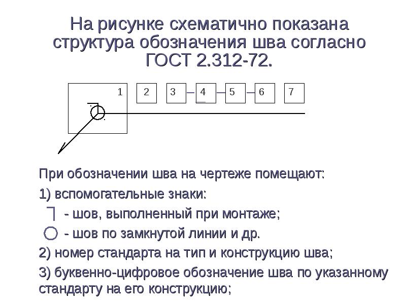 На рисунке изображена структура