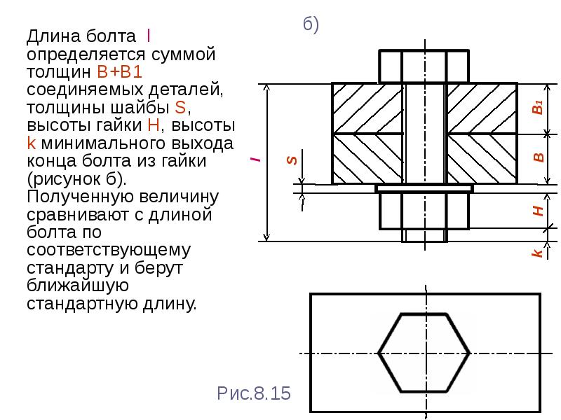 Для чего нужны шаблоны получить готовое изделие или получить эскиз