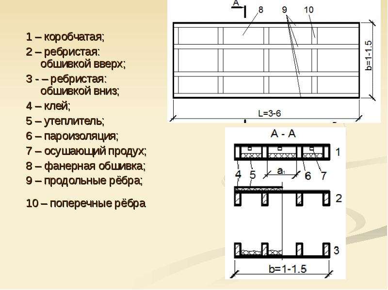 Коробчатый фундамент схема