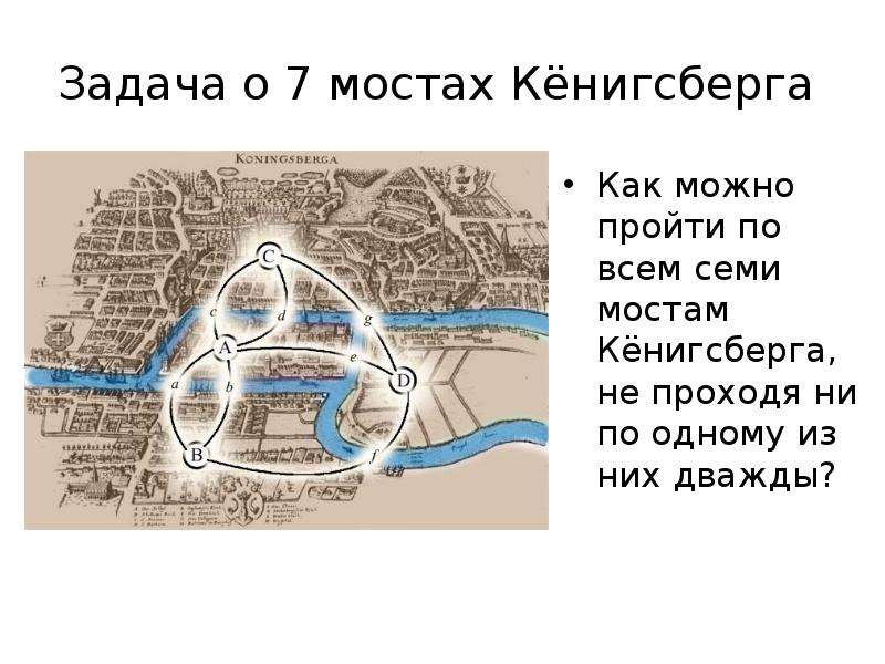 Презентация задача о кенигсбергских мостах