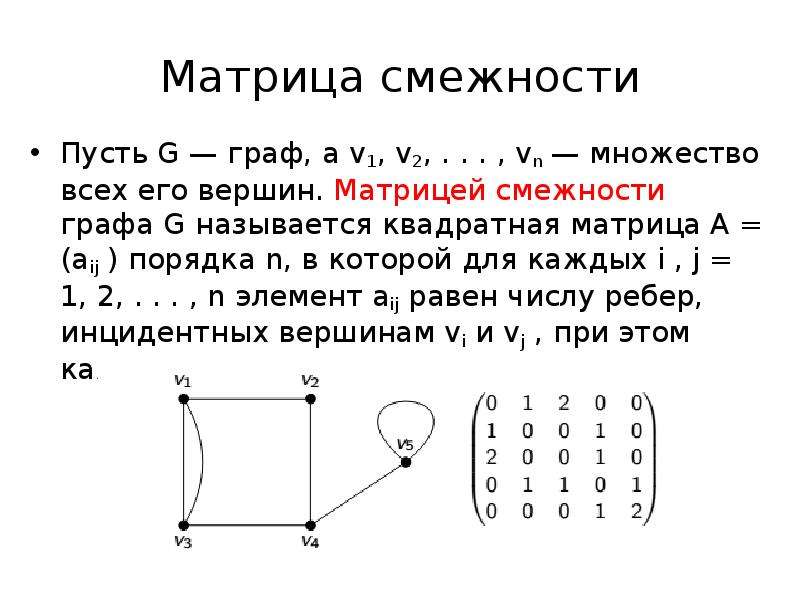 Найти матрицу смежности графа