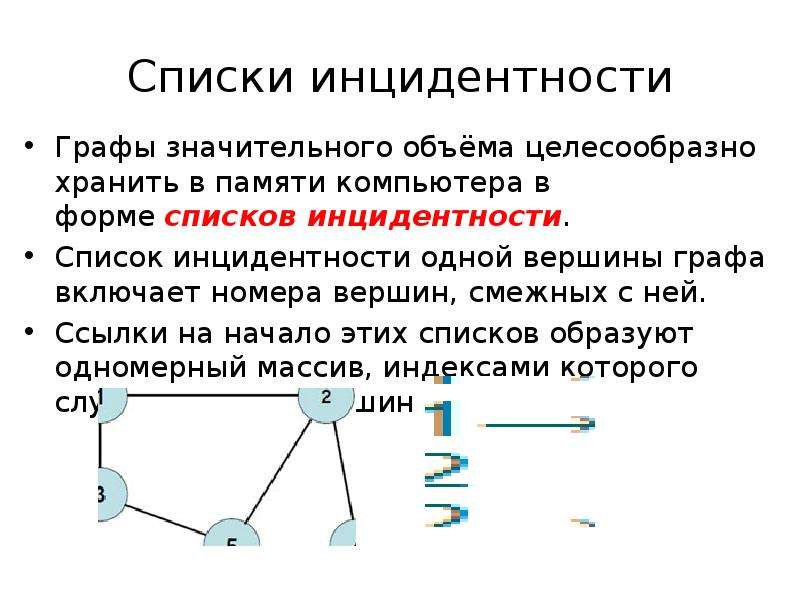 Инцидентность графа