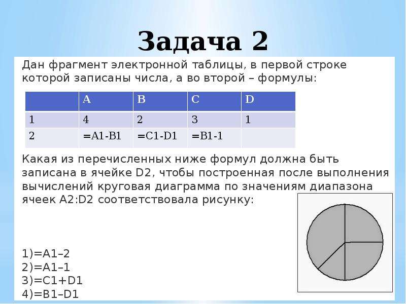 Задачи электронных таблиц