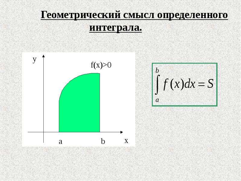 Физический смысл первообразной презентация