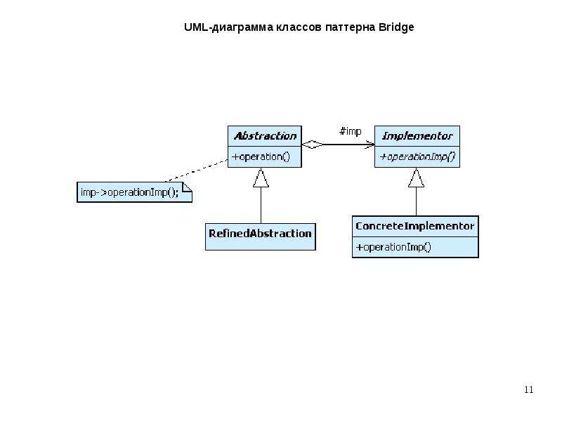 Структурные диаграммы uml