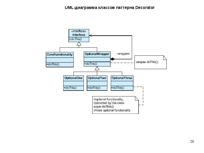 Паттерн фасад uml диаграмма