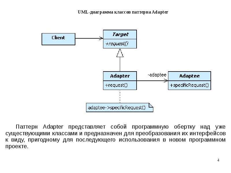 Структурные диаграммы это