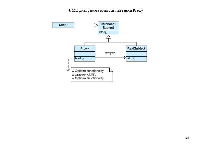 Структурные диаграммы uml