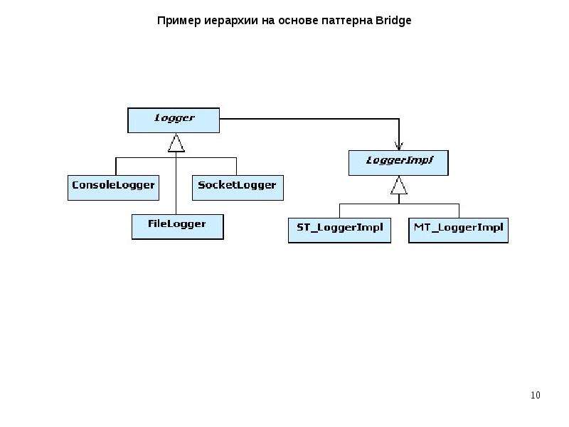 Приведите известные вам примеры