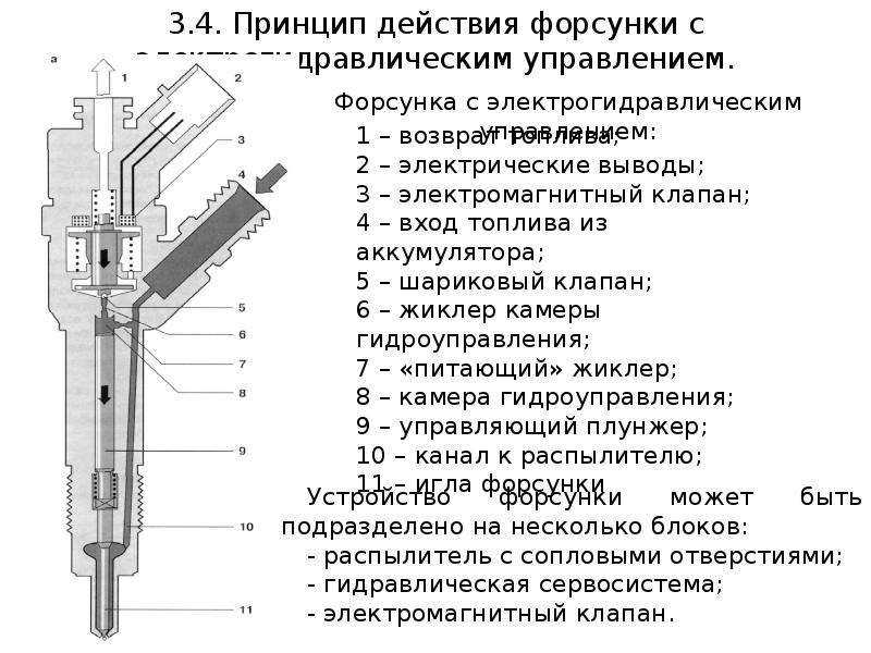 Схема электрогидравлической форсунки