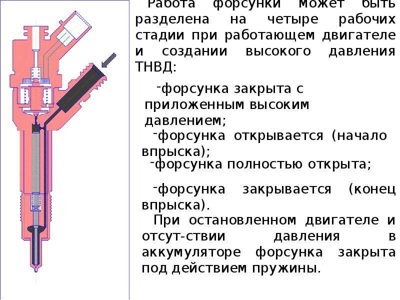 Система топливоподачи. Давление открытия форсунки дизель. Система топливоподачи дизеля. Давление открытия форсунок КАМАЗ.