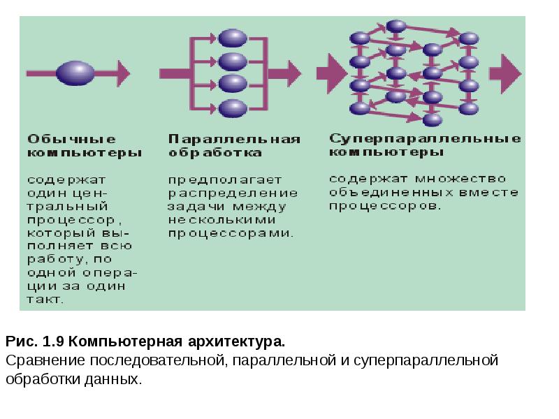 Понятие мп