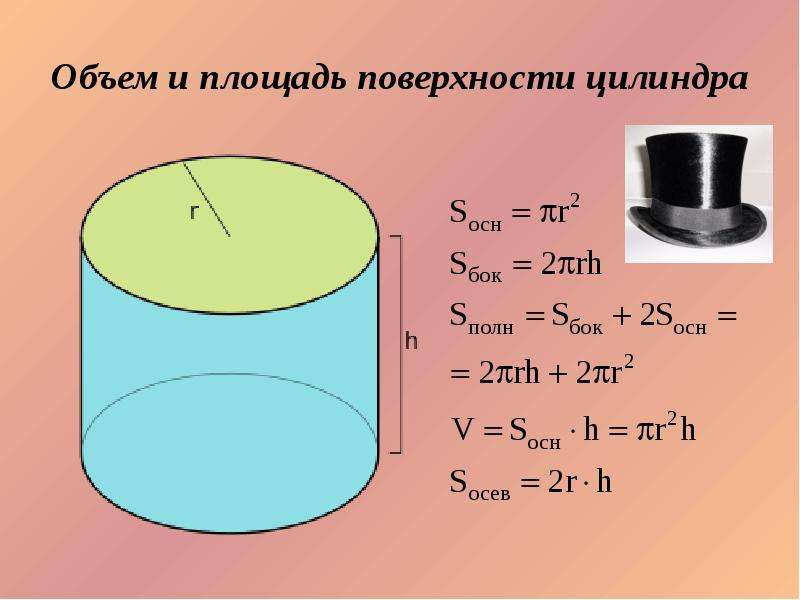 Объем цилиндра картинки