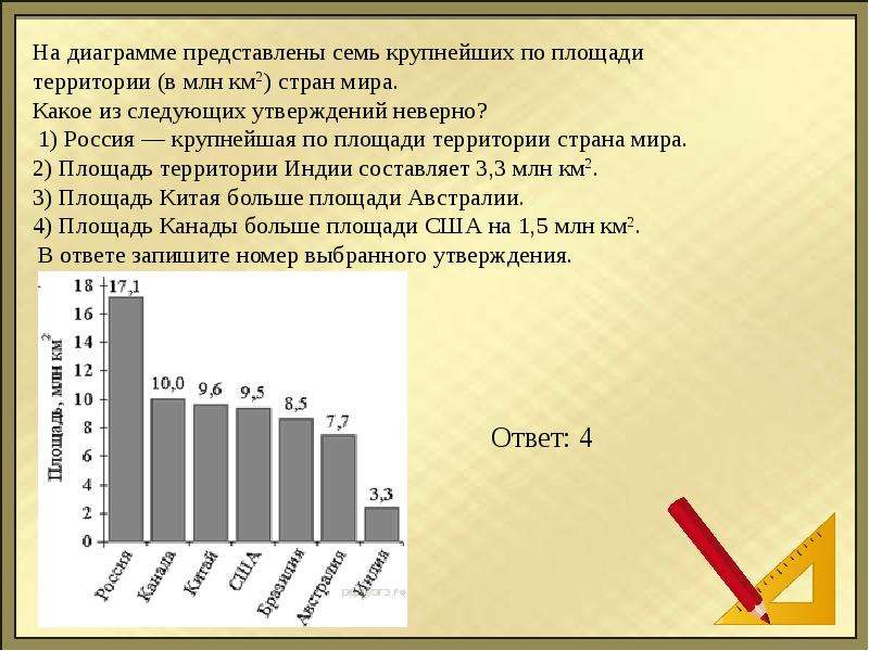 Постройте столбчатую диаграмму по следующим данным площадь россии равна 17 1 миллионов километров