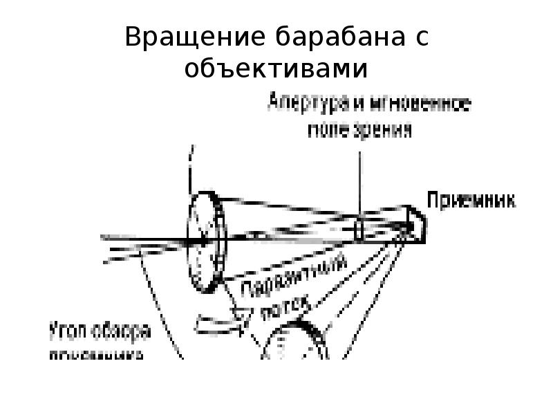 Скорость вращения барабана