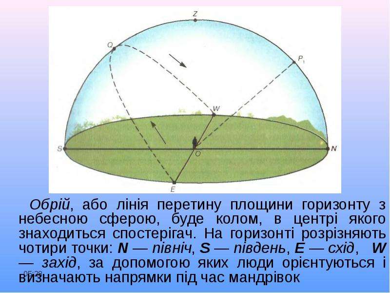 Основи практичної астрономії, слайд №12