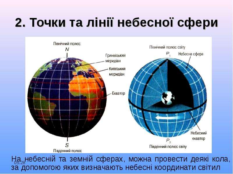 Основи практичної астрономії, слайд №6