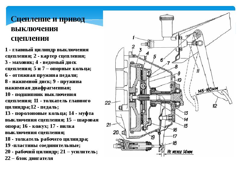 Неисправности автомобиля газ 3110