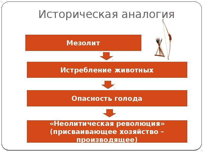 


Историческая аналогия
