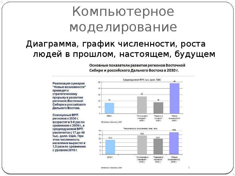 


Компьютерное моделирование
Диаграмма, график численности, роста людей в прошлом, настоящем, будущем
