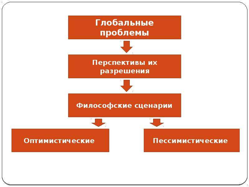 Философские сценарии будущего развития общества, слайд №18