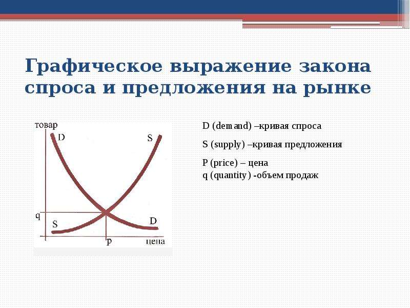 Графическое выражение