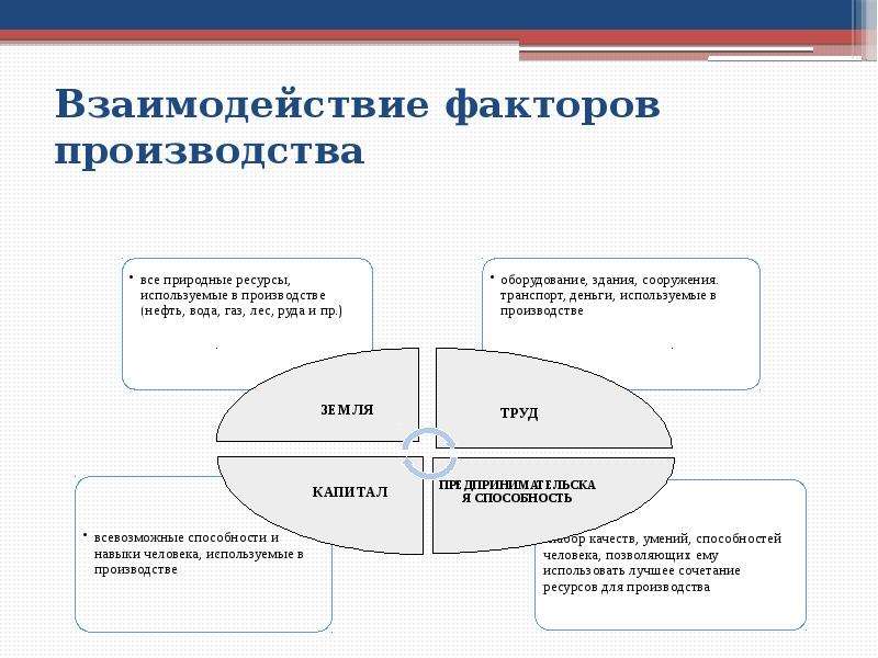 Взаимосвязь факторов. Правило взаимодействия факторов.