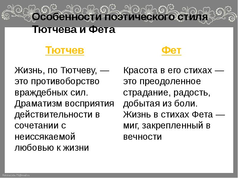 Особенности изображения природы в лирике тютчева и фета