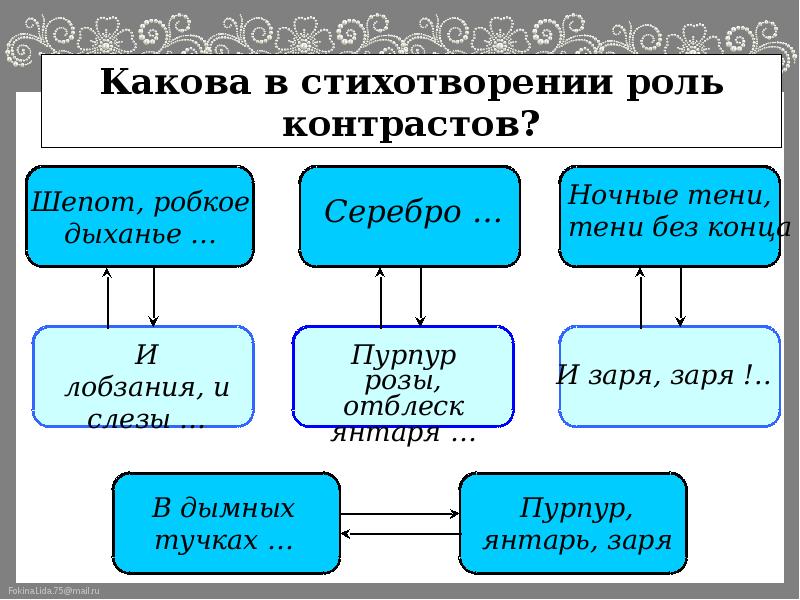 Тютчев фет какой век