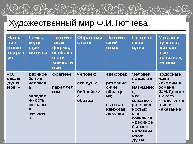 Особенности изображения природы в лирике тютчева и фета