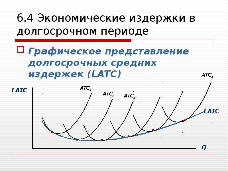 Издержки в долгосрочном периоде. Средние издержки в долгосрочном периоде. Издержки производства в долгосрочном периоде. Издержки в долгосрочном периоде график.