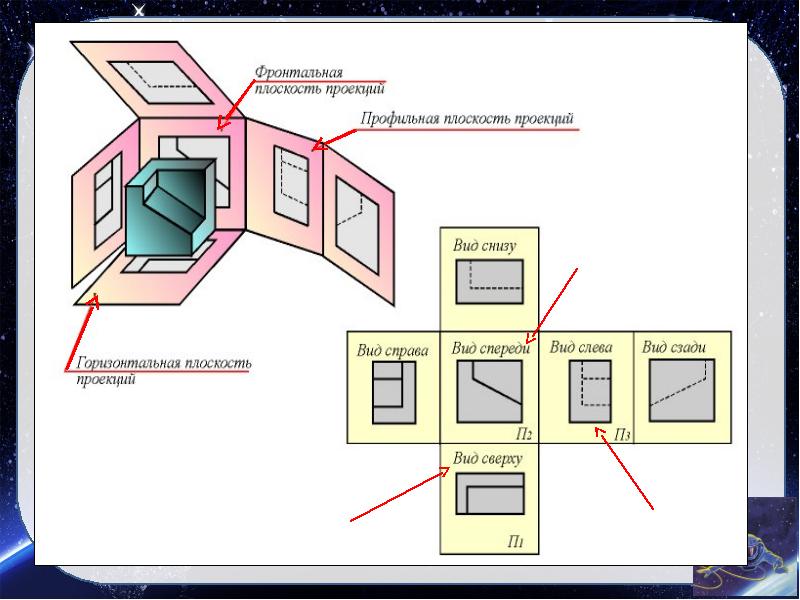 Компьютерное черчение. Панель инструментов черчения.