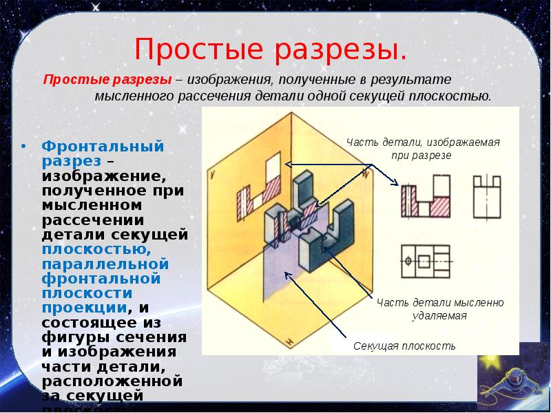 Разрезом называется изображение полученное при мысленном рассечении предмета