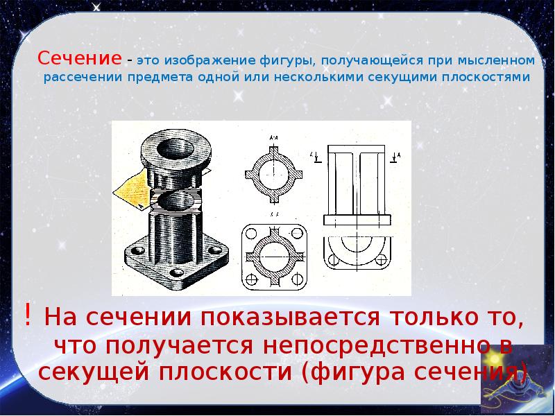 Изображение предмета которое получается непосредственно в секущей плоскости называется