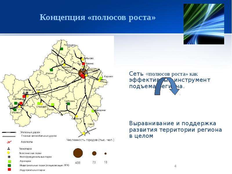 Брянская область презентация