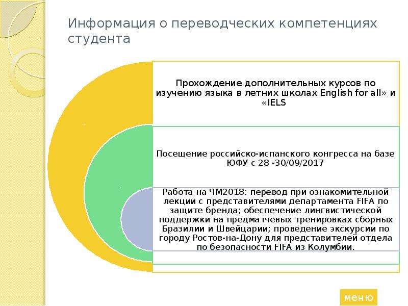 Переводоведение программа