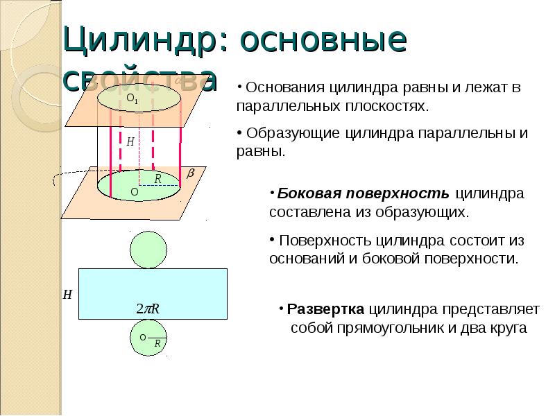 Цилиндр основное