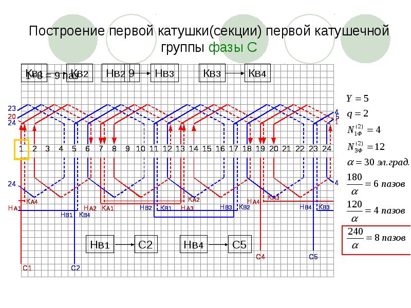 Схемы двухслойных обмоток