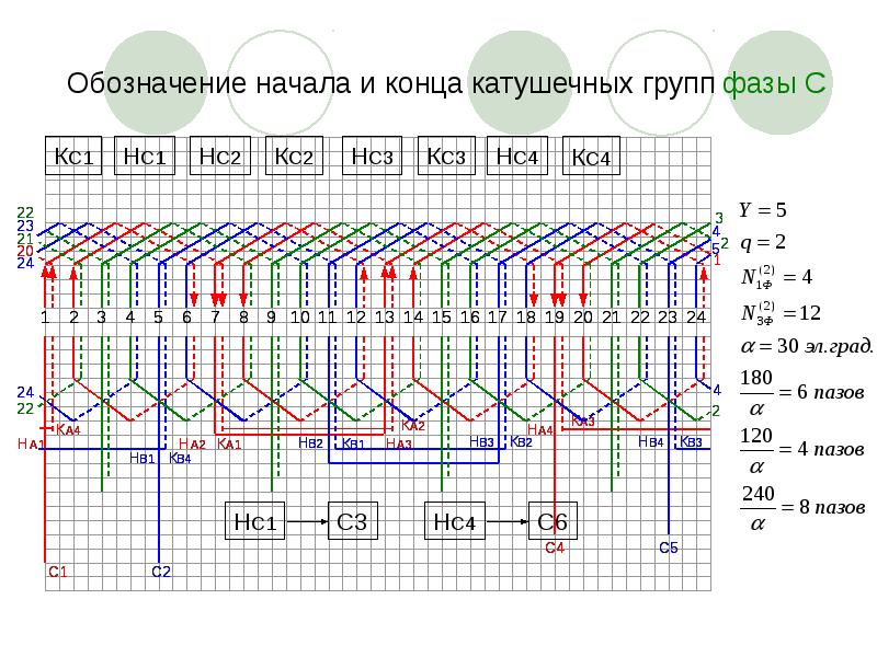 Схемы двухслойных обмоток