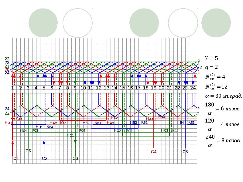 Схемы двухслойных обмоток