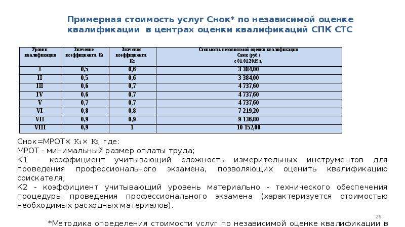 Реестр сведений о независимой оценки квалификации. Экзамен независимой оценки квалификации. Центр оценки квалификации. Образец заявления на проведение независимой оценки квалификации. Независимая оценка квалификации картинки.