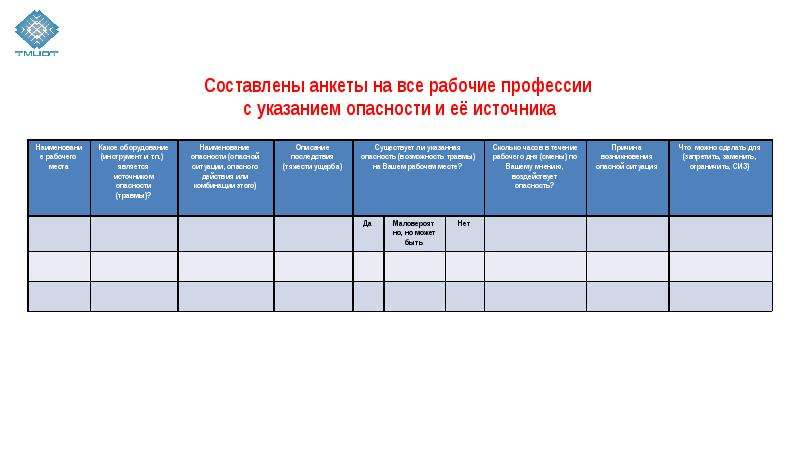 Карта профессиональных рисков по охране труда образец