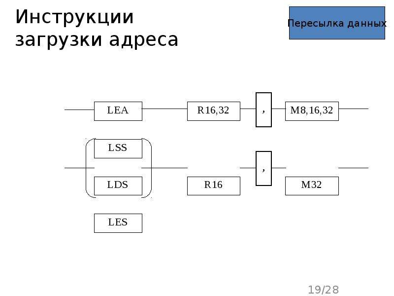 Логические команды