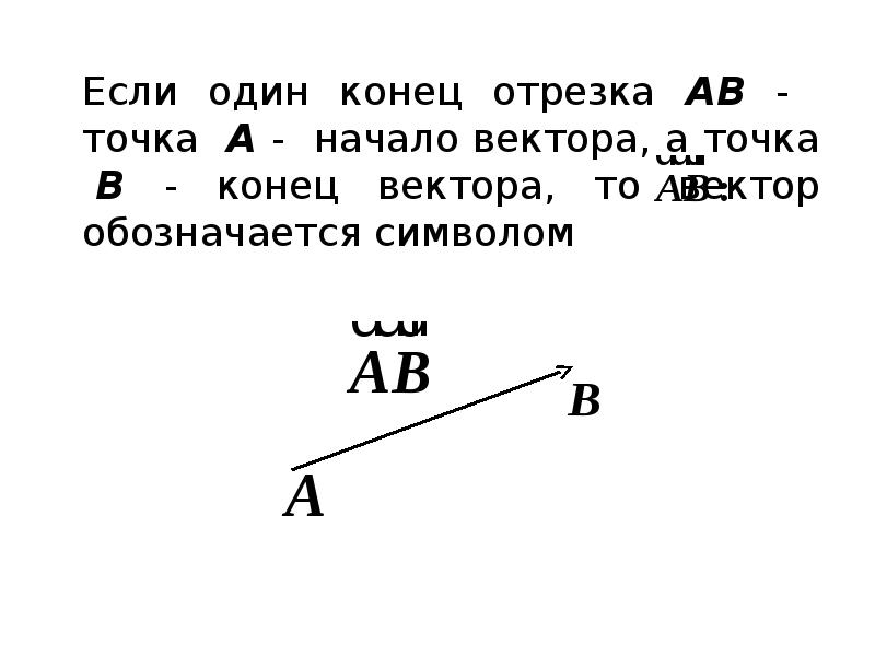 Концы отрезка ab